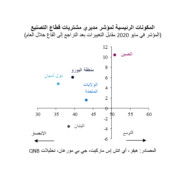 QNB