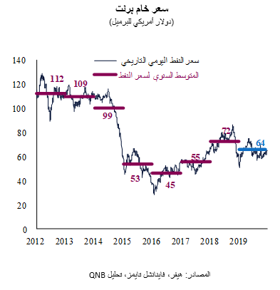 QNB