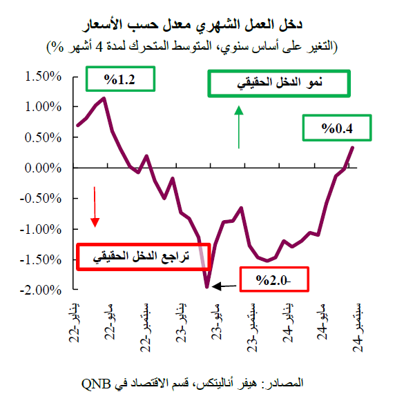 QNB