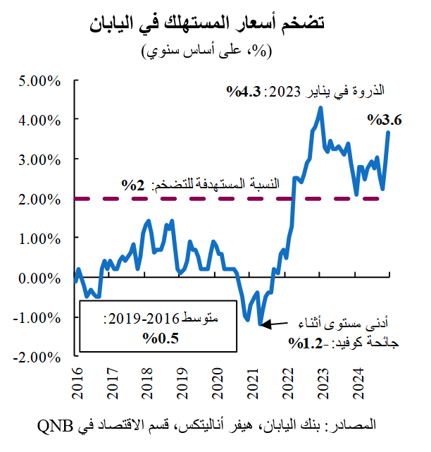 QNB