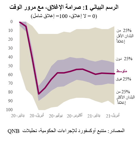 QNB