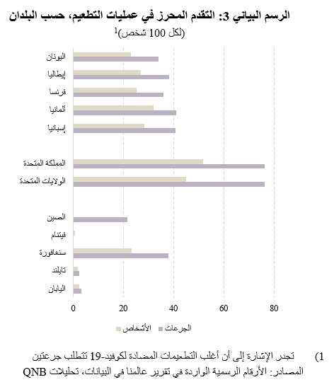 QNB