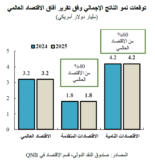 QNB