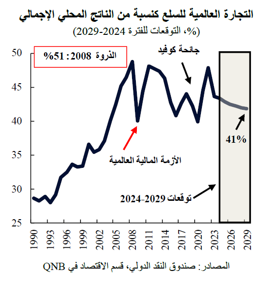 QNB