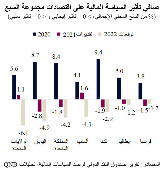 QNB