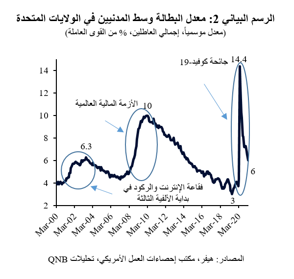 QNB