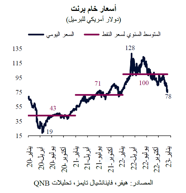 QNB