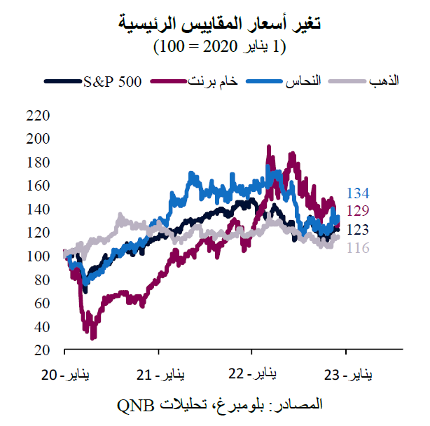 QNB