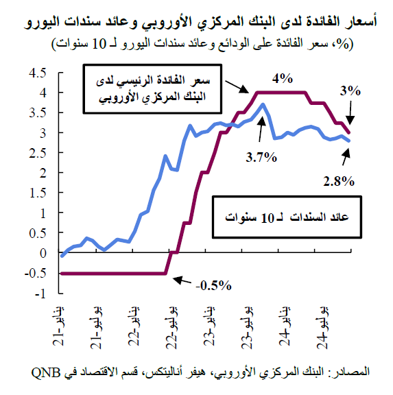 QNB