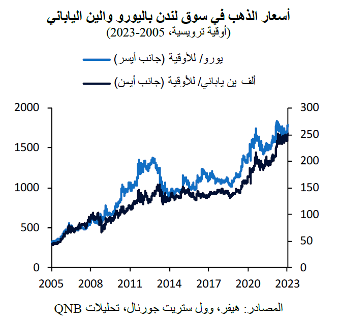 QNB