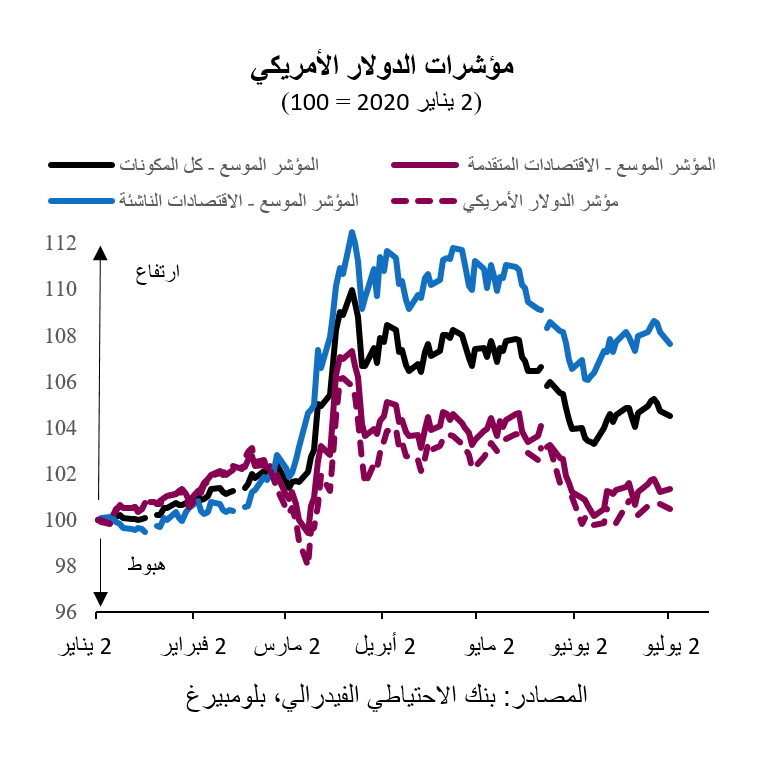 QNB