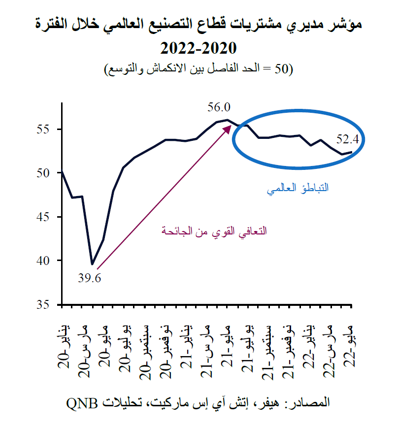 QNB