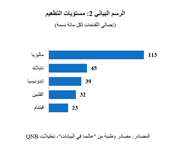 QNB