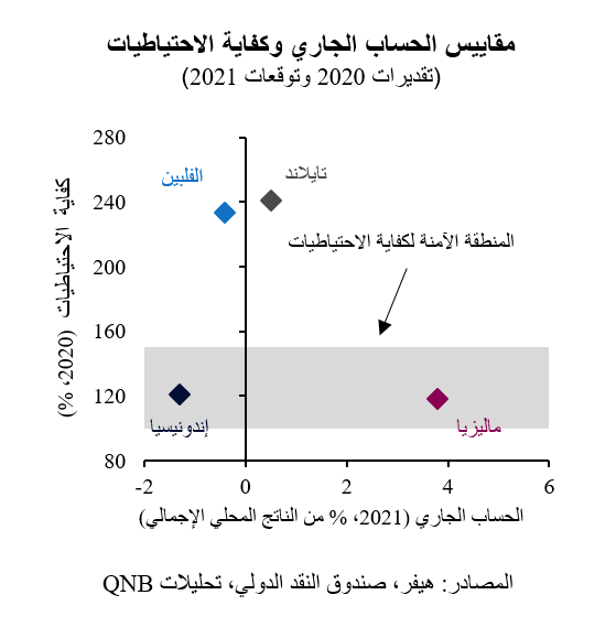 QNB