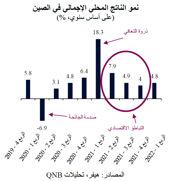 QNB