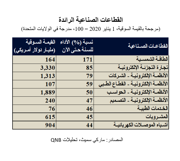 QNB