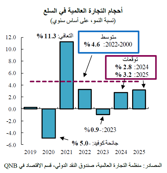 QNB