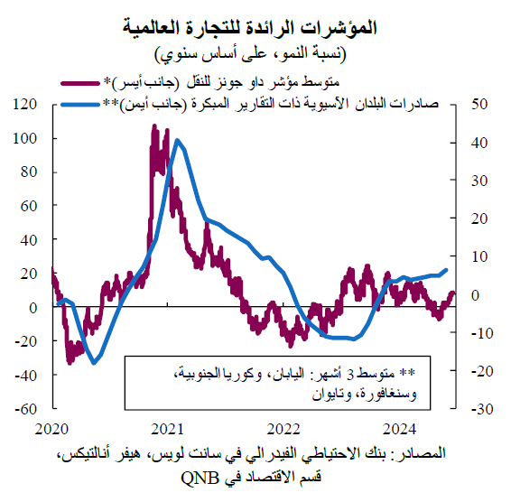 QNB