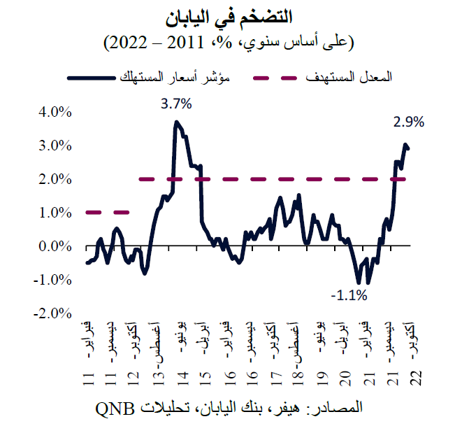 QNB