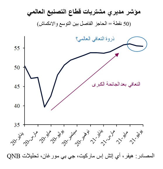 QNB