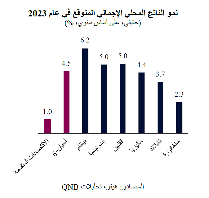 QNB