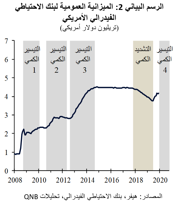 QNB