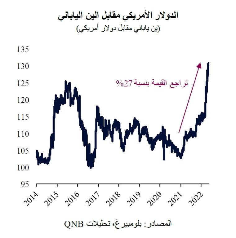 QNB