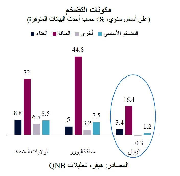 QNB