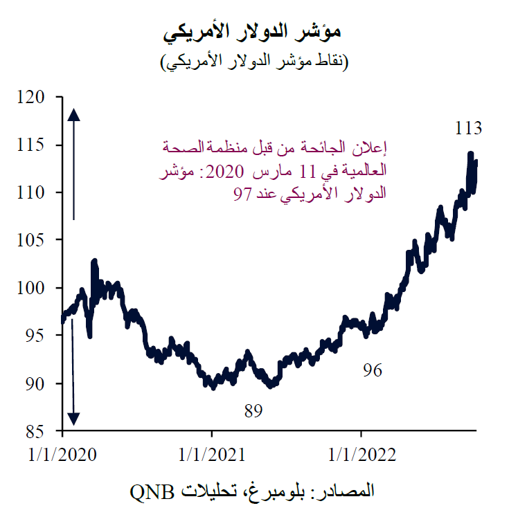 QNB