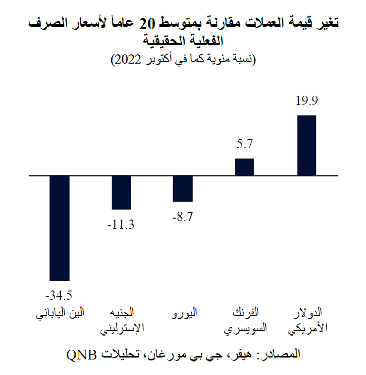 QNB