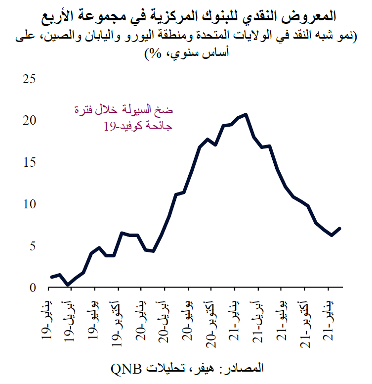 QNB