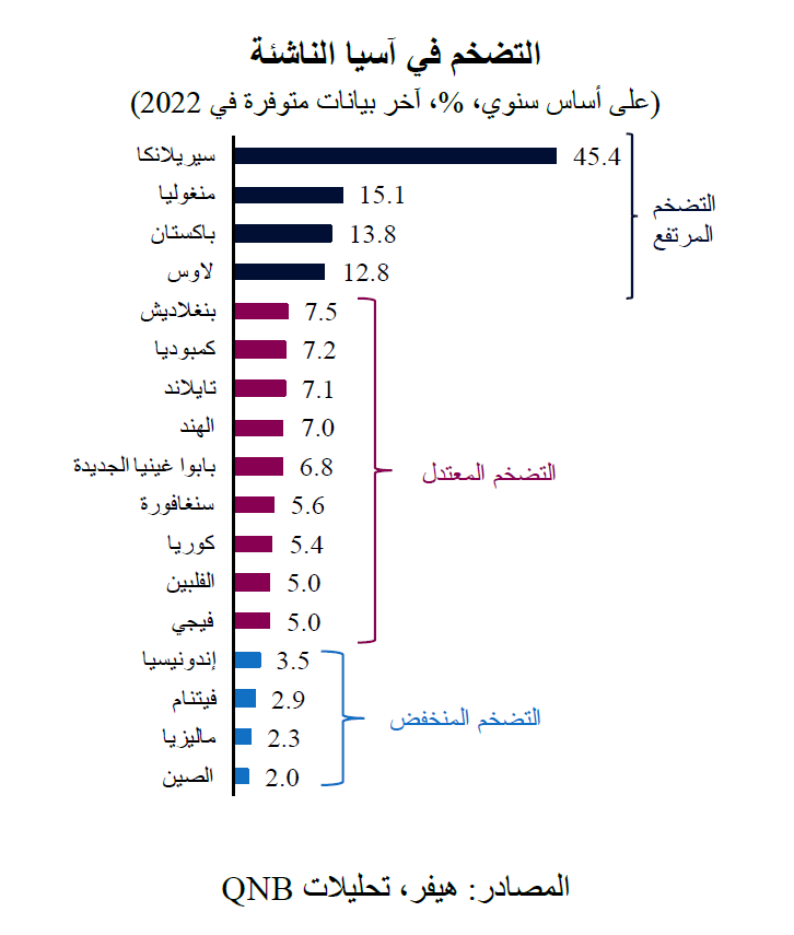 QNB