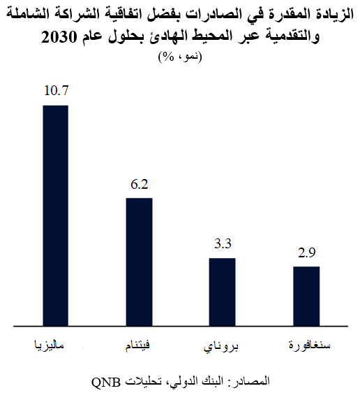 QNB