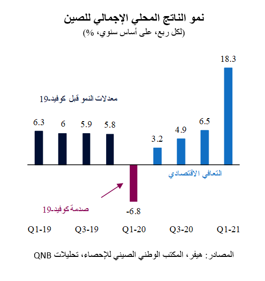 QNB