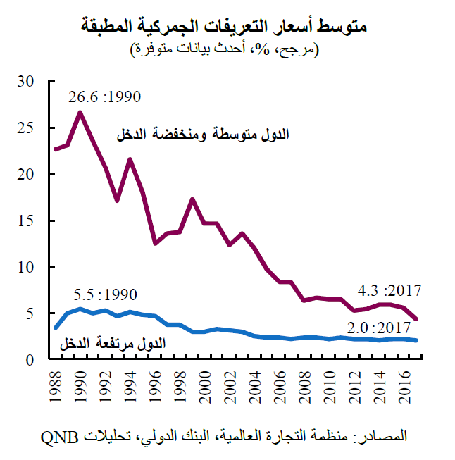 QNB