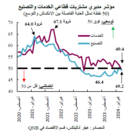 QNB