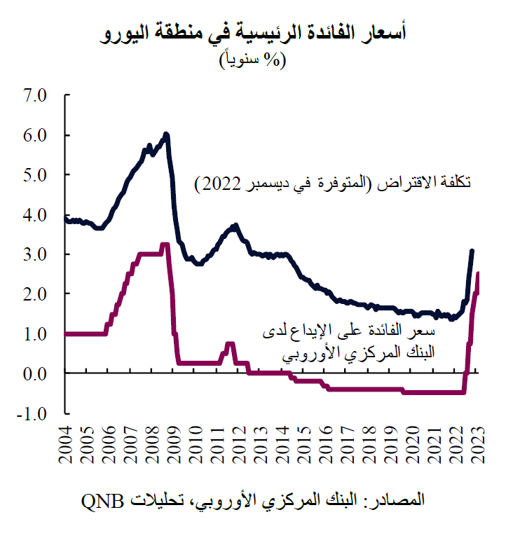 QNB