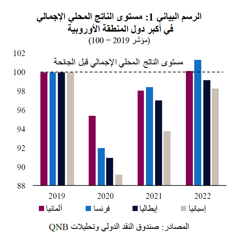 QNB