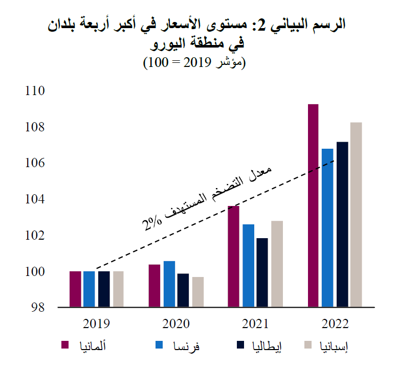 QNB