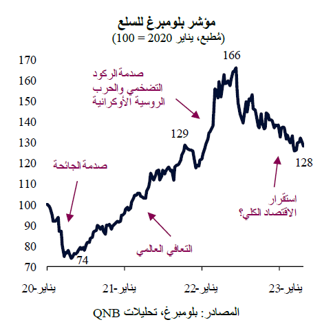 QNB