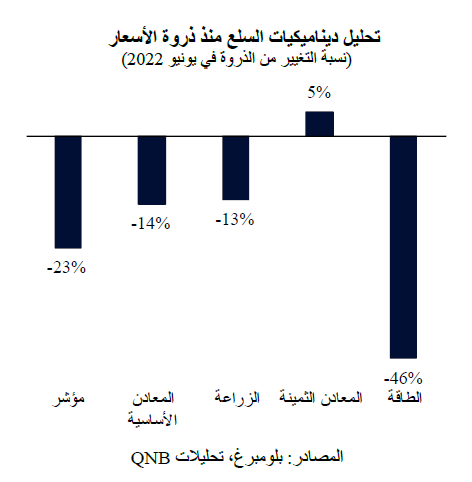 QNB