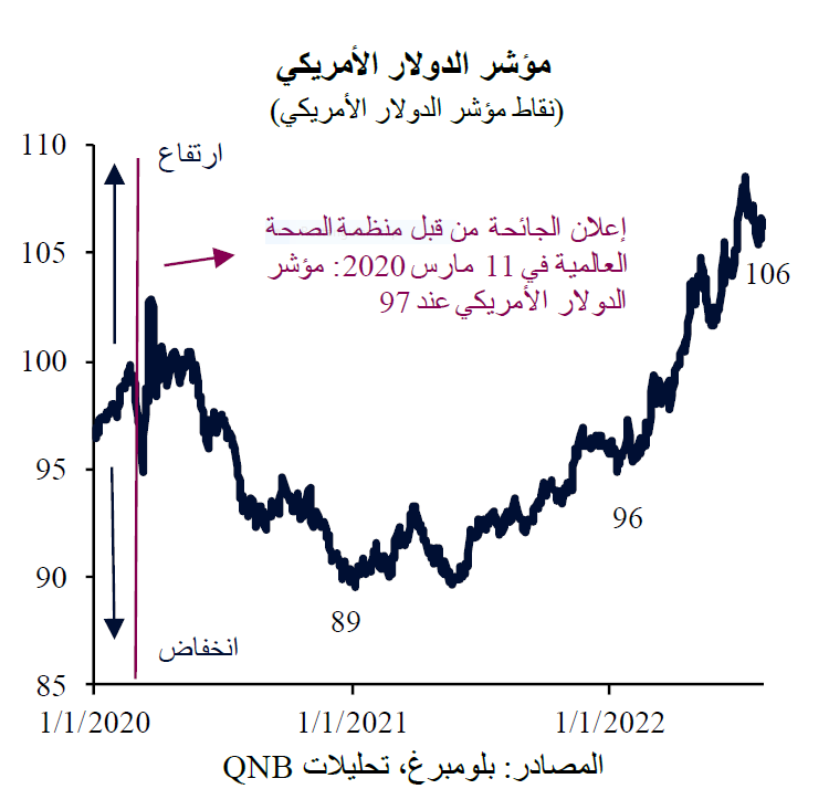 QNB