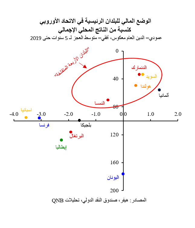 QNB