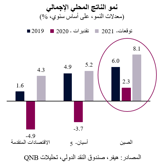 QNB