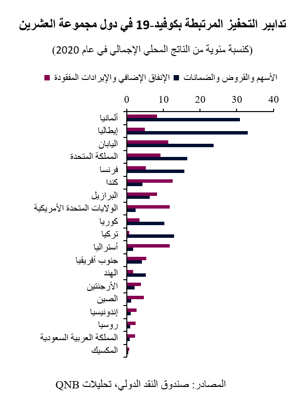 QNB