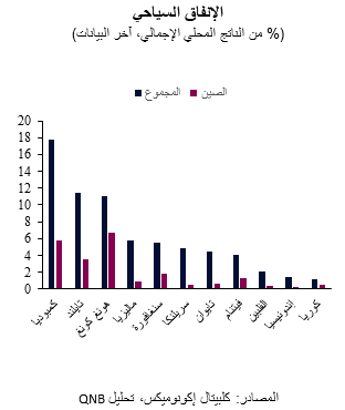 QNB