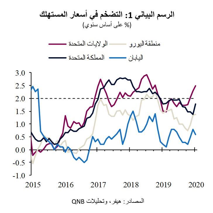 QNB