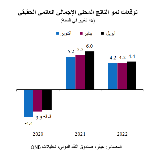 QNB