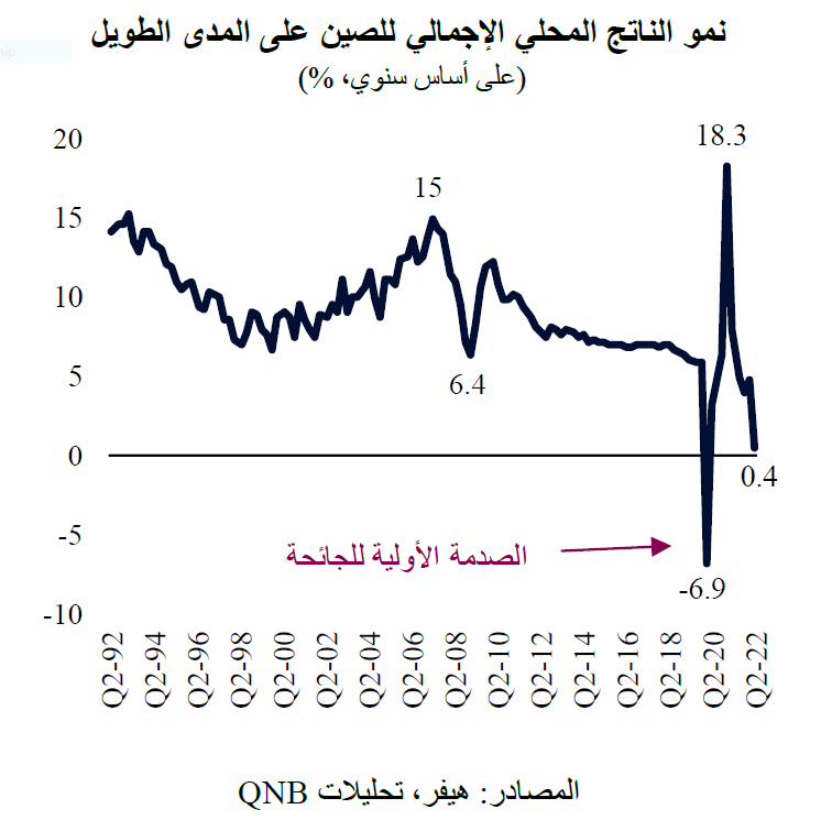 QNB