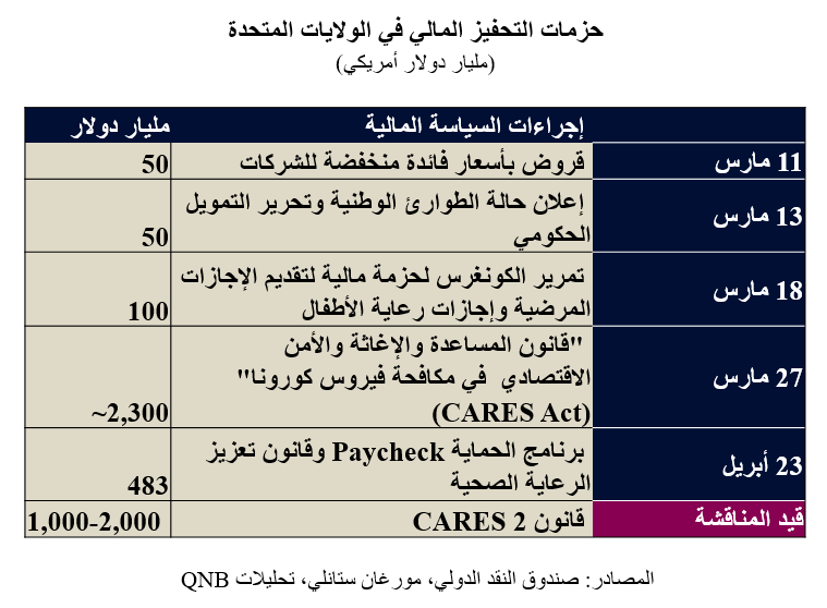 QNB